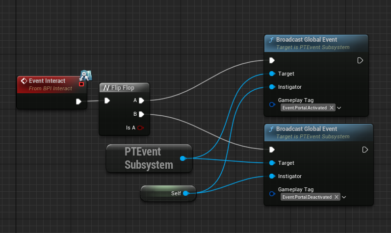 A screenshot showing the implementation of the interface